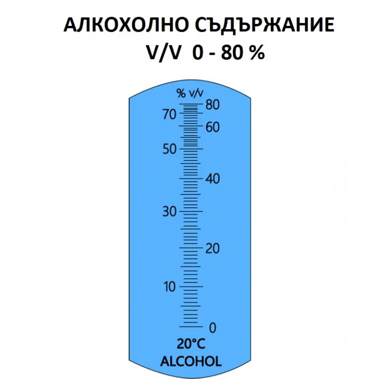 Комплект от 2 рефрактометъра: за захар 0–32% Brix и алкохол 0–80%. С ATC 10–30°C, пипети, калибриране и защитни кутии. - Image 5